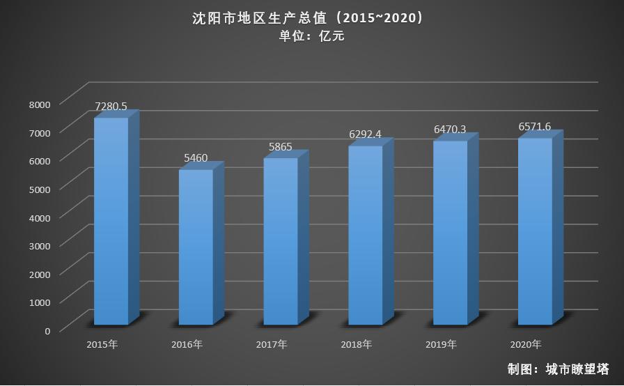 沈阳迎断崖式降温！城市如何应对严寒挑战，下周一最高气温跌破0℃