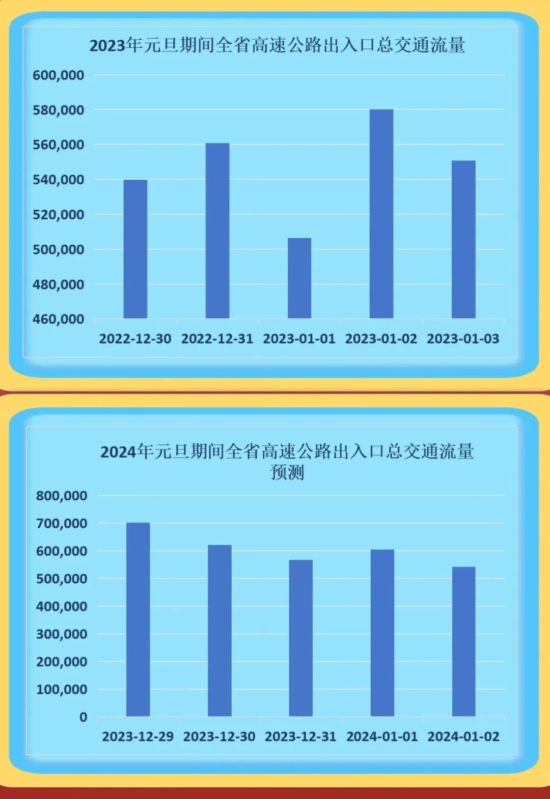 揭秘交通新篇章，长春蝉联治堵先锋，2024年三季度交通报告揭晓重磅内容