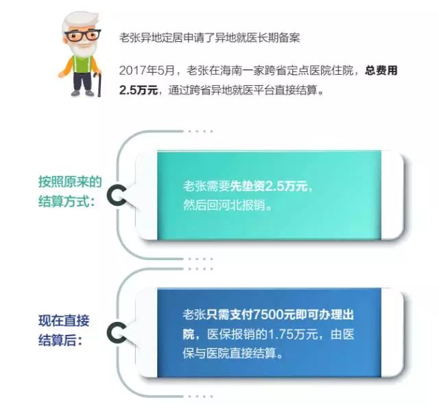 山东省开展血费跨省异地减免工作，打破壁垒助力人道关怀