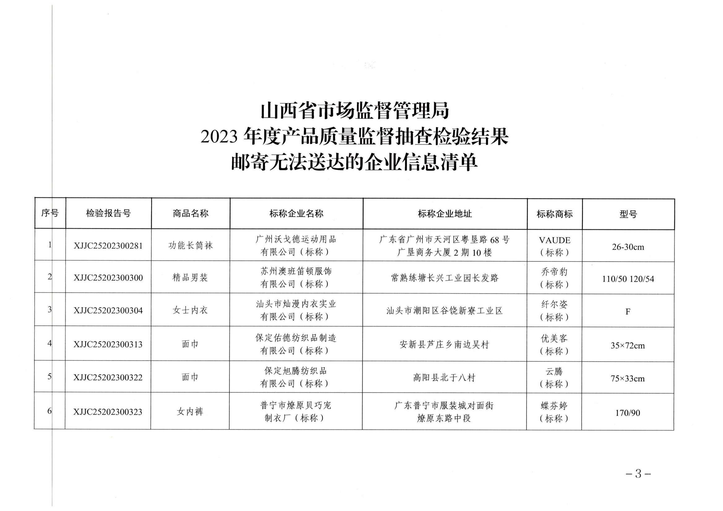 陕西省市场监督管理局公布产品质量监督抽查结果通报