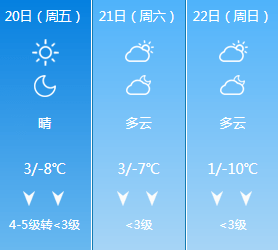 沈阳遭遇断崖式降温，下周一气温骤降跌破0℃