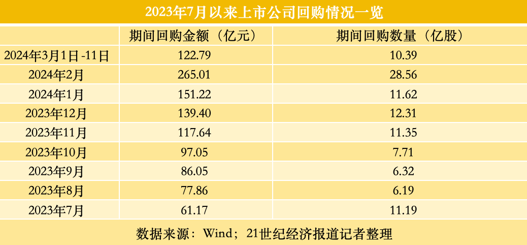 A股回购热潮涌动，市场趋势与投资者洞察