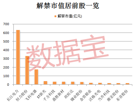 下周899.92亿限售股解禁，市场冲击及应对策略