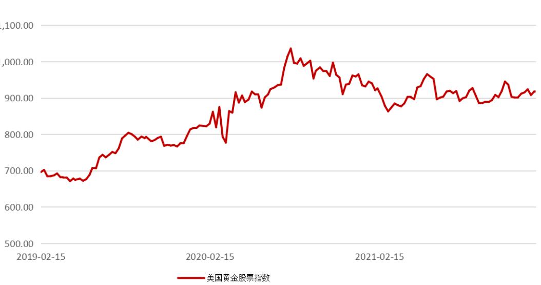 市场波动下的黄金投资分析，金价下跌超4%如何应对？