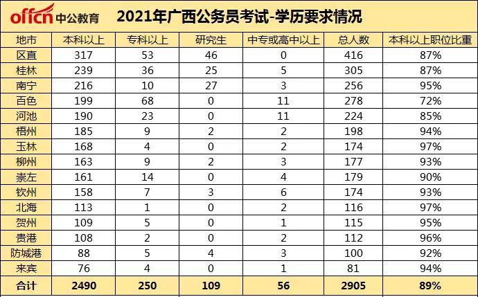 广西公务员报考条件和学历要求全面解析