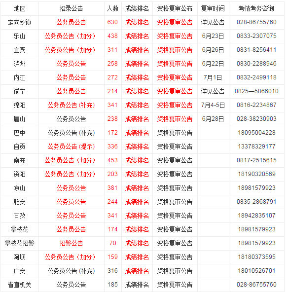 四川公务员考试成绩排名查询攻略