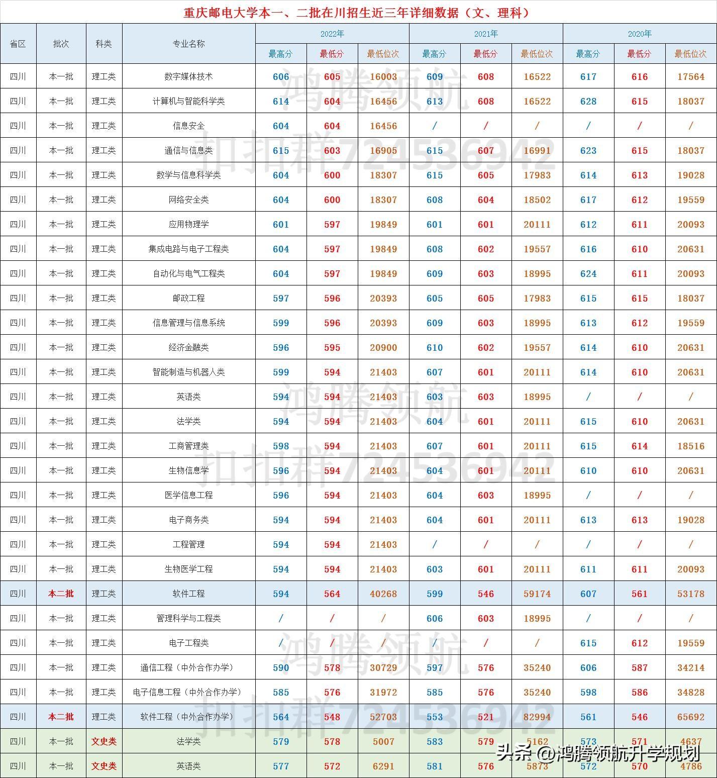 四川公务员成绩分数线详解