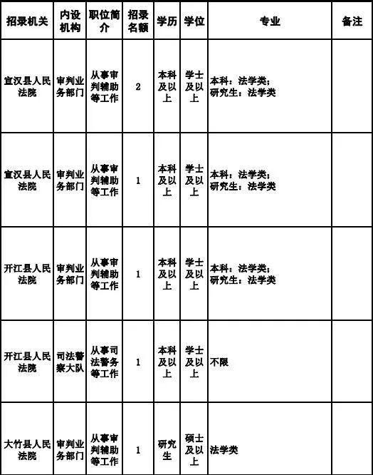 四川达州公务员成绩排名及影响因素深度解析