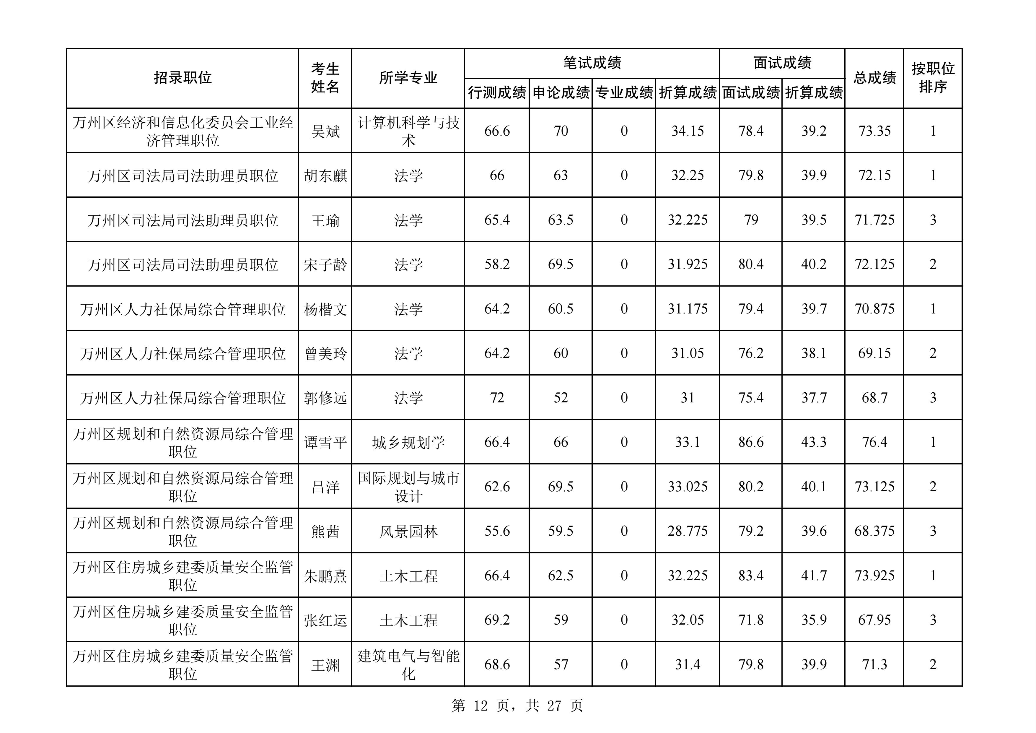 四川公务员考试成绩查询指南，备战2024考试关键步骤