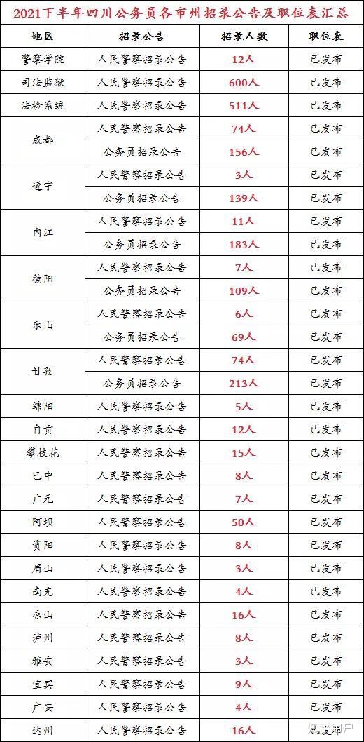 四川公务员考试职位查询表全面解析