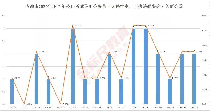 四川公务员考试成绩查询入口指南