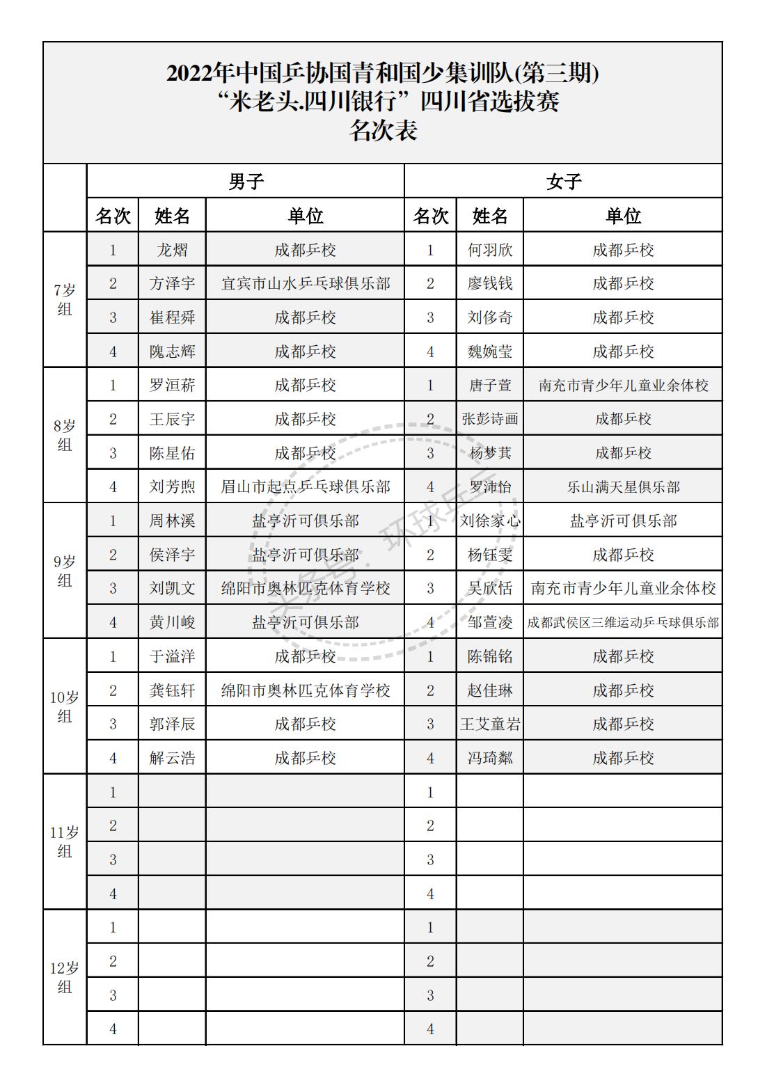 四川省公务员考试成绩查询指南详解