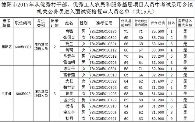 2024年四川定向公务员成绩深度解析及趋势预测