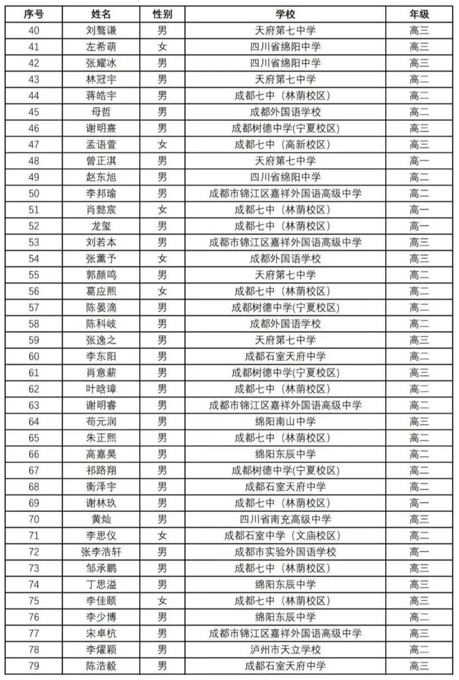 揭秘四川CSJP初赛成绩，赛场风云与荣誉揭晓时刻