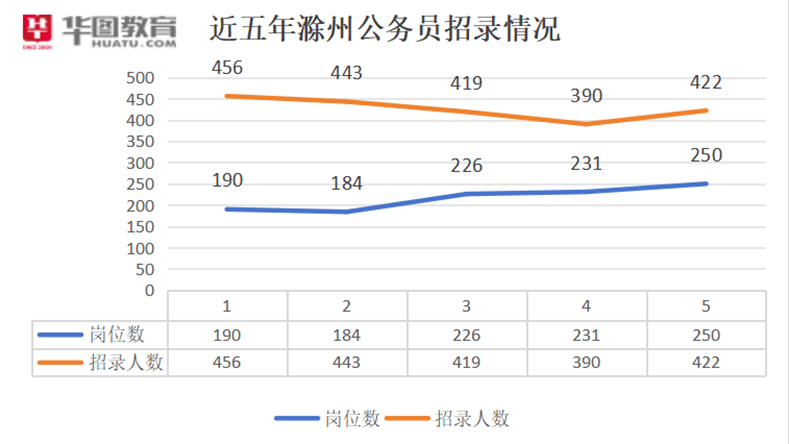 滁州2024年公务员遴选笔试成绩公布与深度分析