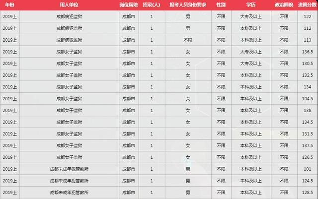 四川省公务员考试分数计算详解解析