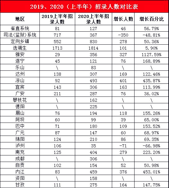 四川省省考进面分数深度解析