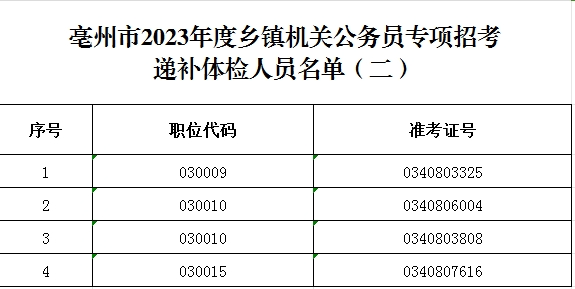 安徽乡镇公务员招考公告发布