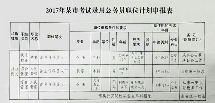 安徽公务员招考简章全面解析