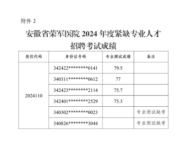 安徽省XXXX年省考招考公告发布