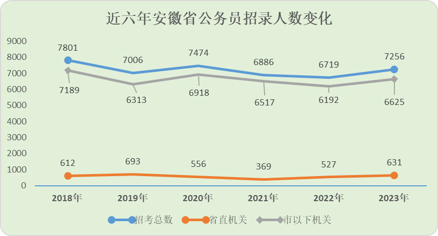 安徽公务员定向招录条件全面解析