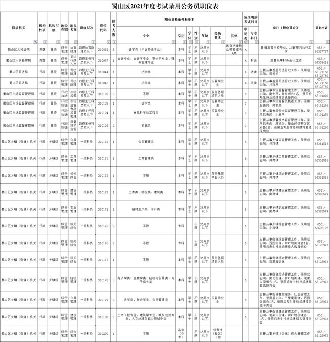 安徽公务员定向招录公示，公开透明选拔优秀人才的重要举措