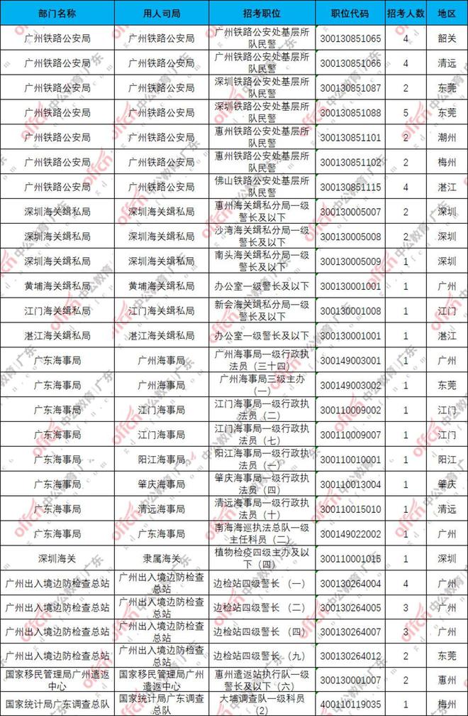 2024国考安徽省职位表深度解析与解读