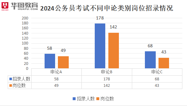 合肥市2024年公务员招录展望与趋势分析