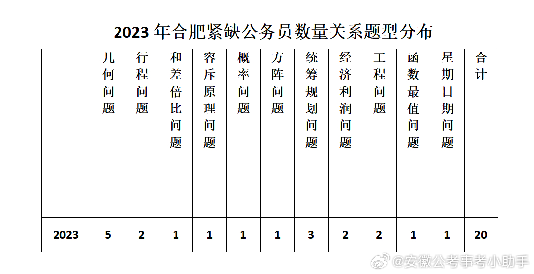 新时代背景下安徽省紧缺专业公务员的需求分析与发展路径探索