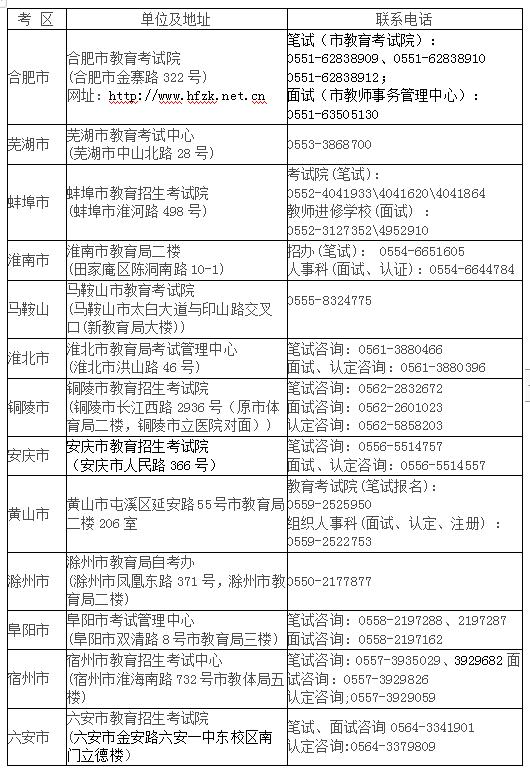 2021年安徽省公务员考试公告深度解读