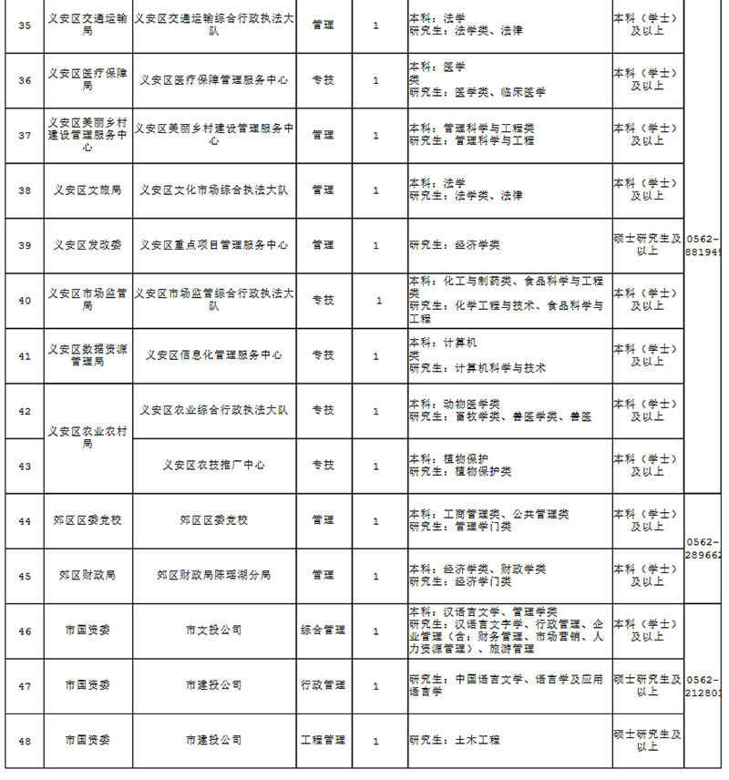 安徽公务员紧缺职位公告查询指南，全面解析与指导