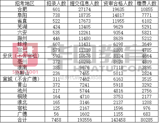 安徽省公务员招聘人数深度解析