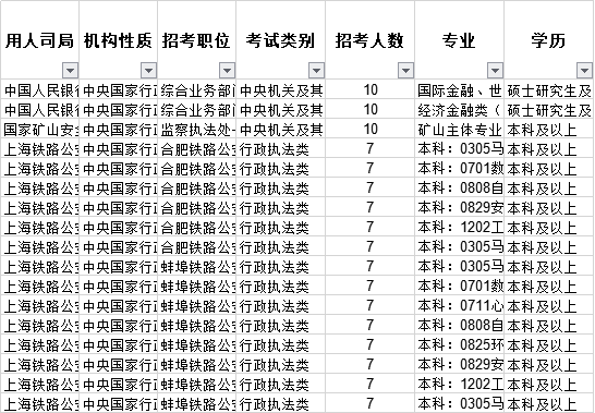 安徽2024年公务员拟录用公告正式发布，岗位名单揭晓