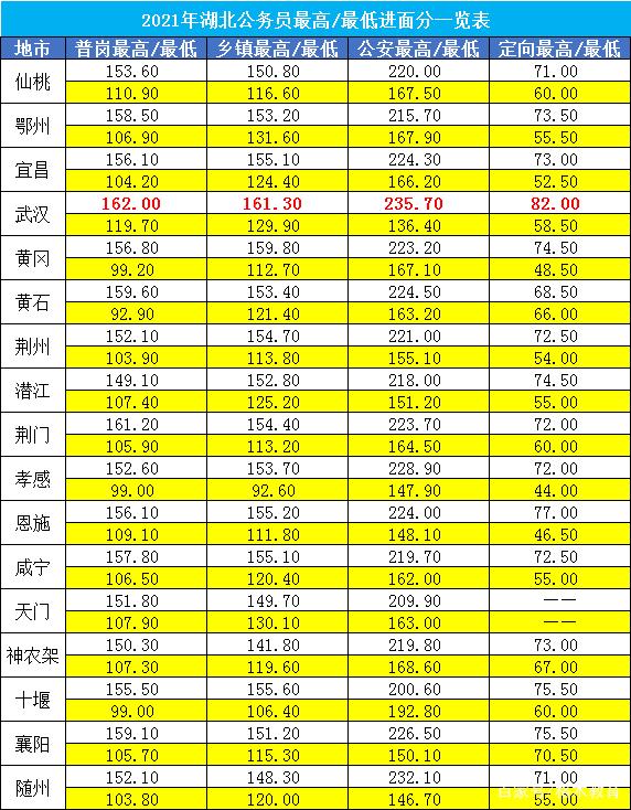 揭秘2021湖北公务员考试分数线，选拔门槛与趋势解析