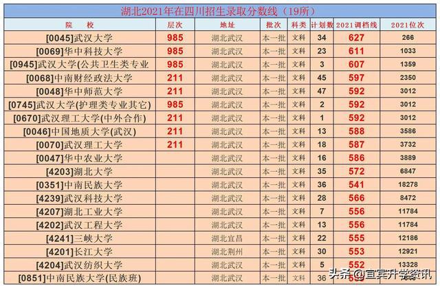 湖北公务员分数线查询指南，2021年全面了解与准确获取方法