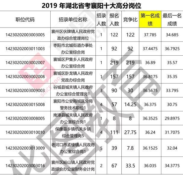 湖北省考公务员分数线深度解析