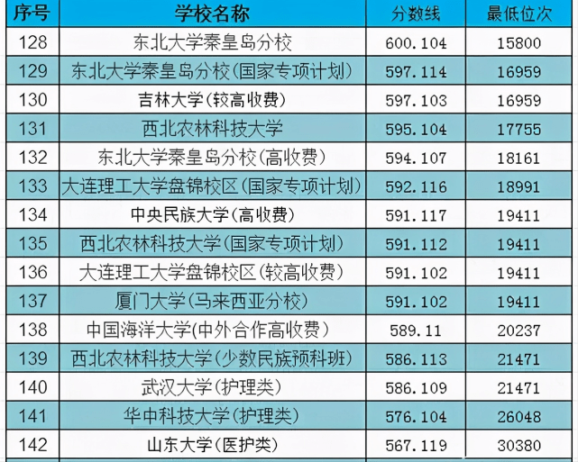 2020年湖北公务员省考分数线解析