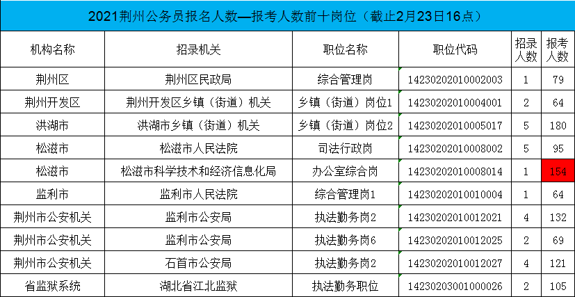 揭秘2021湖北公务员考试分数线，选拔门槛与精英标准解析