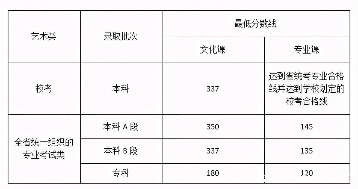 湖北省公务员分数线2021年概览与解析