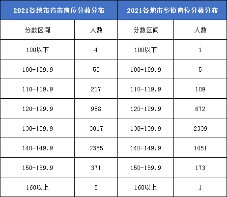 湖北省公考分数深度解读与探讨