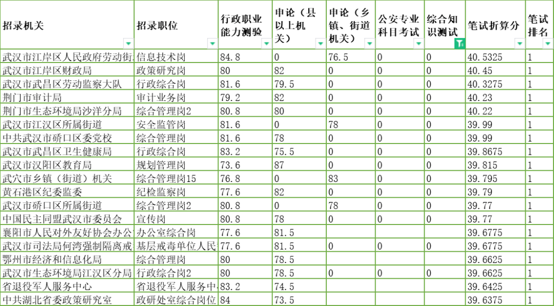 湖北公务员考试分数深度探讨