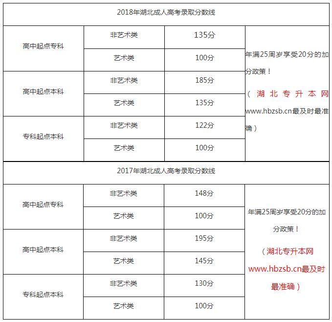 湖北省公务员省考历年分数线解析