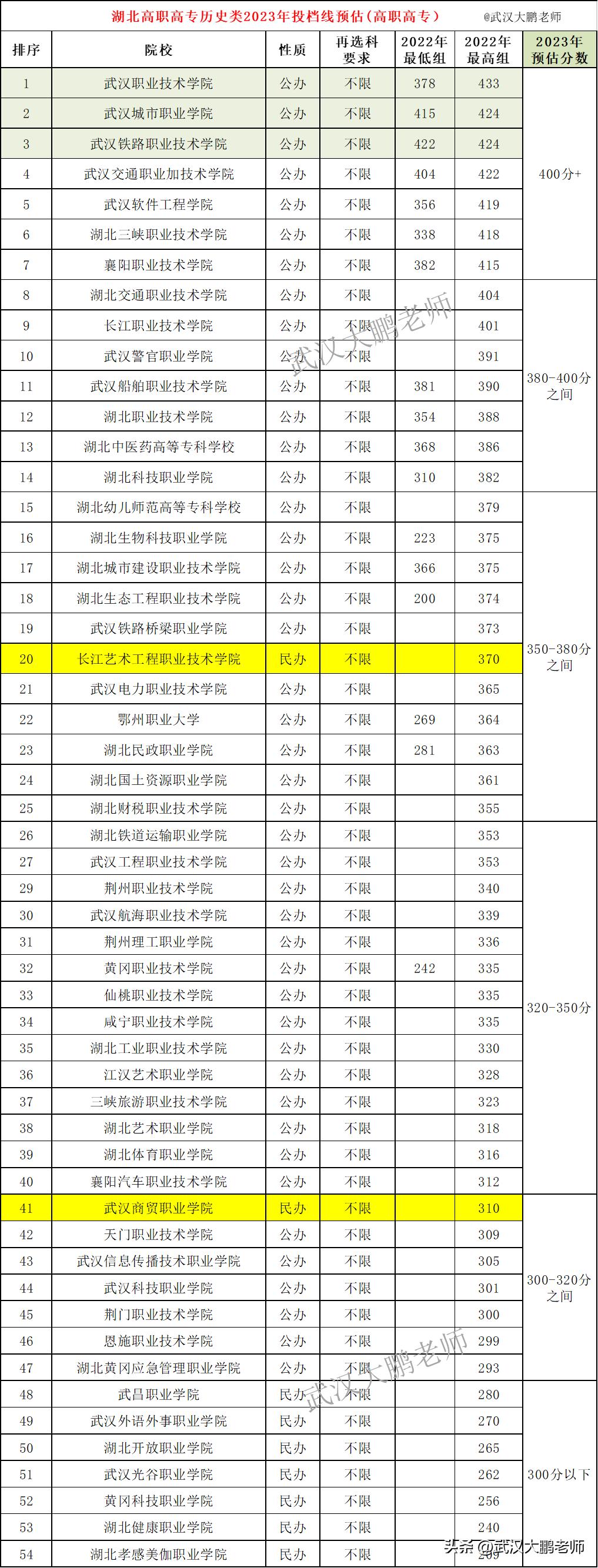 湖北乡镇公务员分数线详解