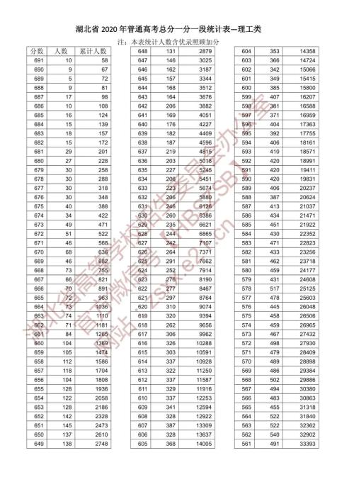 2020年湖北公务员分数线查询全面解读及指南