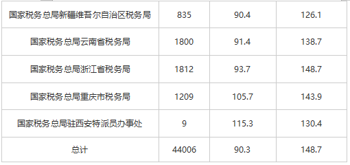 湖北省国税局面试分数线解析，洞悉面试门槛与趋势