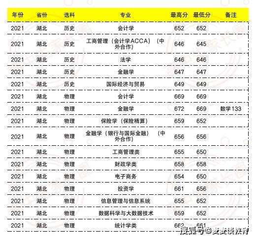 湖北高考985录取分数线分析及其影响，2021年深度解读