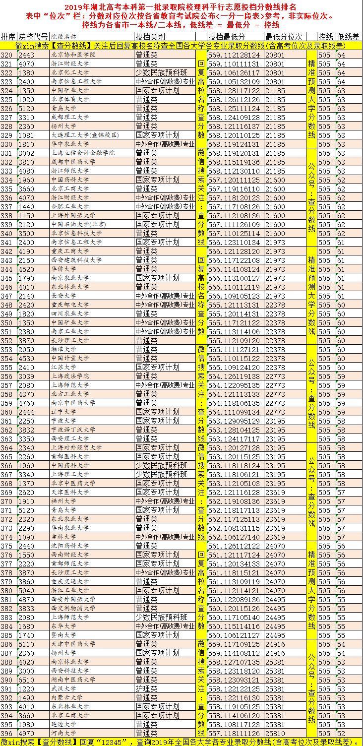 湖北公务员考试历年分数线概览及分析