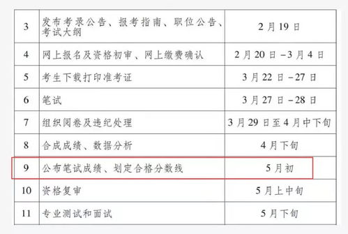 湖北公务员省考分数公布，期待与焦虑的时刻