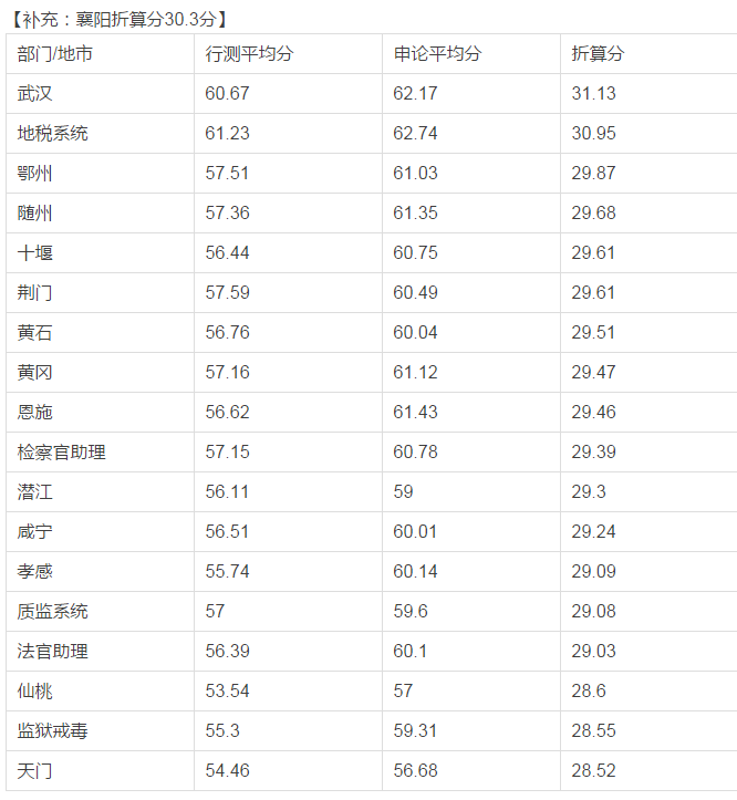 湖北公务员分数线查询官网，快速获取考试信息的便捷途径