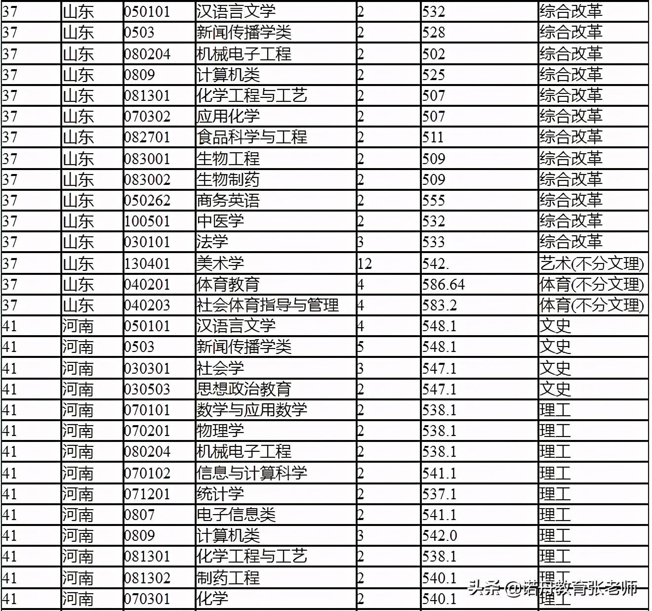 湖北公务员分数线查询系统指南